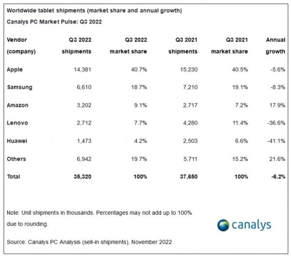 Canalys: мировое падение рынка ПК продолжается Canalys: мировое падение рынка ПК продолжается