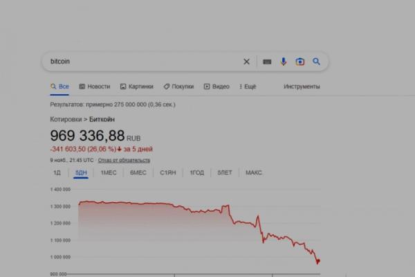 Binance отказалась покупать тонущую FTX, криптовалюты ускорили падение, ужас инвесторов нарастает Binance отказалась покупать тонущую FTX, криптовалюты ускорили падение, ужас инвесторов нарастает