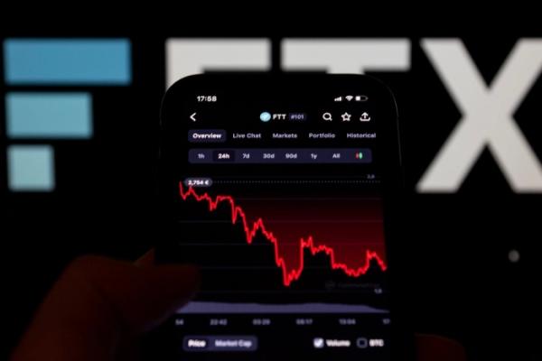 Ошибки в управлении активами криптобирж, вызывают отток пользователей Ошибки в управлении активами криптобирж, вызывают отток пользователей