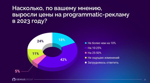 Исследование медийного digital-рынка РФ Исследование медийного digital-рынка РФ