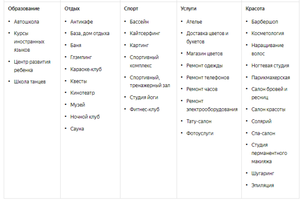 Яндекс даст награду «Хорошее место» большему числу бизнесов Яндекс даст награду «Хорошее место» большему числу бизнесов