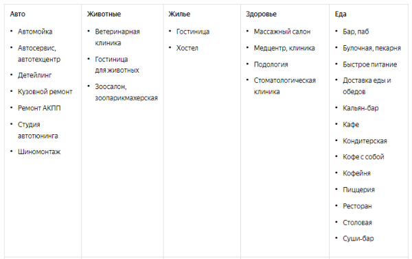 Яндекс даст награду «Хорошее место» большему числу бизнесов Яндекс даст награду «Хорошее место» большему числу бизнесов