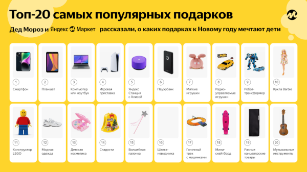 Яндекс Маркет узнал у Деда Мороза, о каких подарках мечтают дети на Новый год