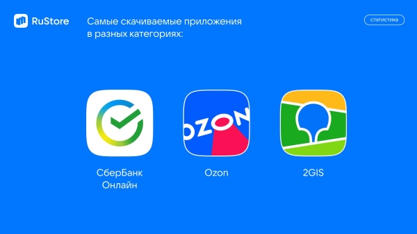 RuStore назвал самые популярные приложения и игры в 2023 году RuStore назвал самые популярные приложения и игры в 2023 году