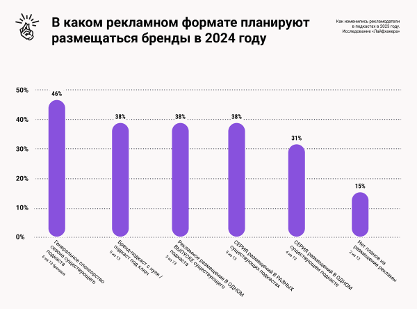 Исследование рынка подкастов в России за 2023 год Исследование рынка подкастов в России за 2023 год