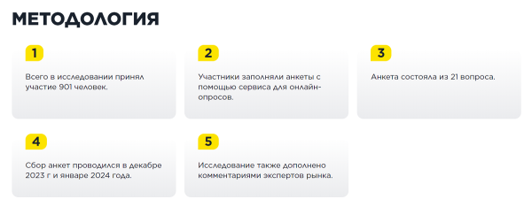 Ingate Group и SEOnews делятся результатами исследования про ИИ в маркетинге и бизнесе Ingate Group и SEOnews делятся результатами исследования про ИИ в маркетинге и бизнесе