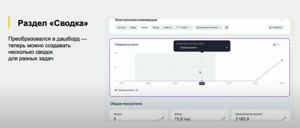 Вебмастерская 2024: Яндекс презентовал новый интерфейс и дашборд Метрики Вебмастерская 2024: Яндекс презентовал новый интерфейс и дашборд Метрики