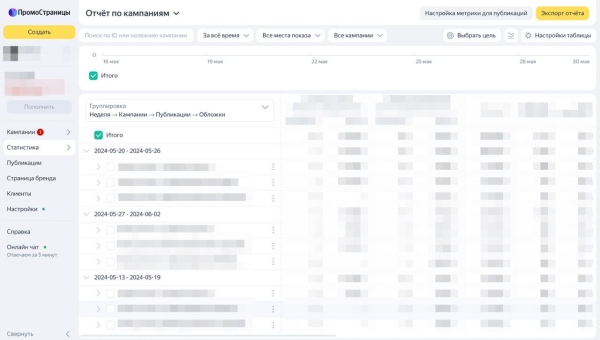 ПромоСтраницы добавили группировку данных по датам ПромоСтраницы добавили группировку данных по датам