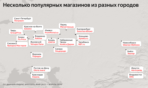 Яндекс выяснил, откуда родом популярные онлайн-магазины РФ Яндекс выяснил, откуда родом популярные онлайн-магазины РФ