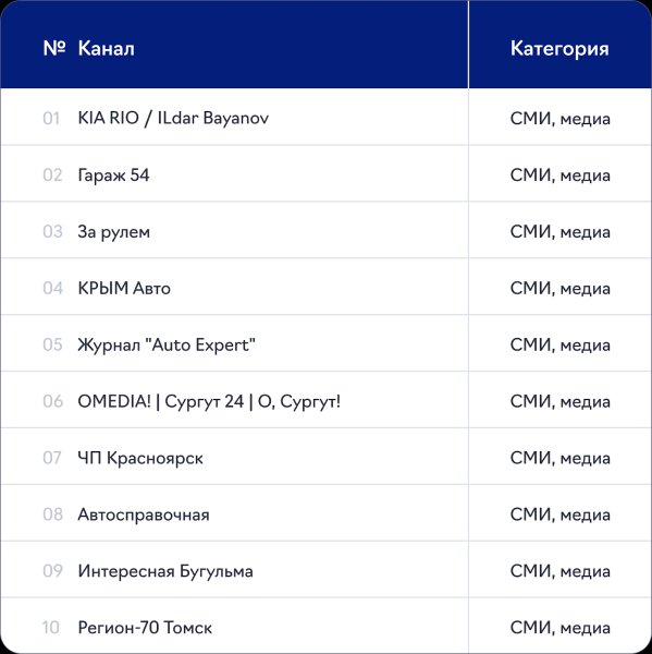 Бизнес сферы «Автотовары и услуги» потратил на интеграции в Telegram 40,9 млн ₽ в I квартале 2024 г. Бизнес сферы «Автотовары и услуги» потратил на интеграции в Telegram 40,9 млн ₽ в I квартале 2024 г.
