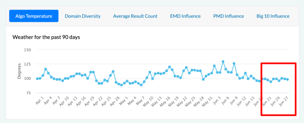 Google завершил запуск June 2024 Spam Update Google завершил запуск June 2024 Spam Update