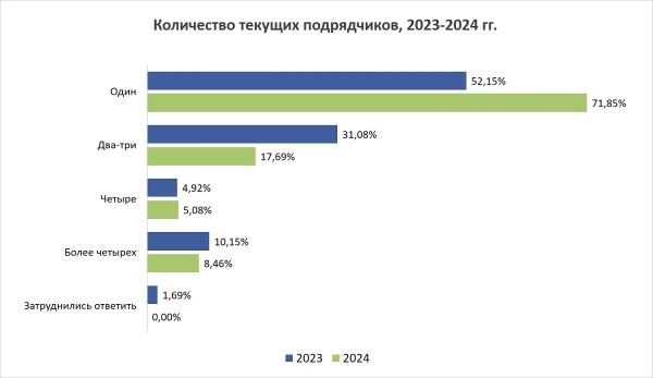 SEOnews подвел итоги рейтинга «SEO глазами клиентов 2024» SEOnews подвел итоги рейтинга «SEO глазами клиентов 2024»