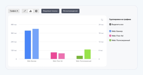 Яндекс добавил новые возможности для работы со статистикой в РСЯ Яндекс добавил новые возможности для работы со статистикой в РСЯ
