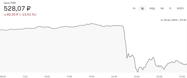 Павел Дуров арестован в Париже: полная сводка о задержании владельца Telegram Павел Дуров арестован в Париже: полная сводка о задержании владельца Telegram