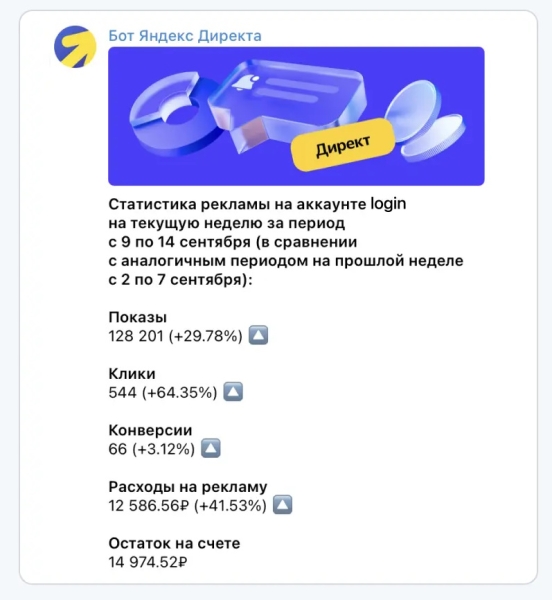 Яндекс Директ запустил возможность следить за статистикой и балансом кампаний прямо в Telegram Яндекс Директ запустил возможность следить за статистикой и балансом кампаний прямо в Telegram