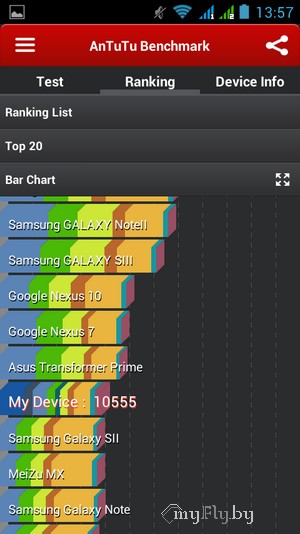 AnTuTu Benchmark