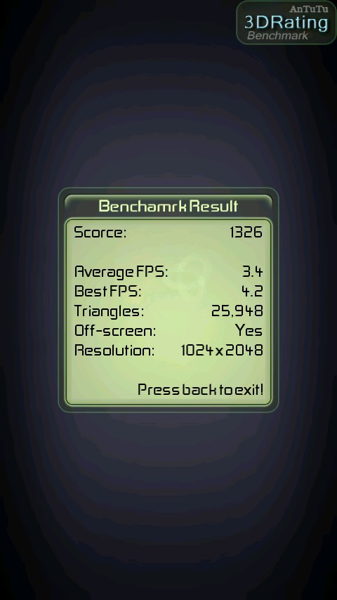 AnTuTu 3D RatingB enchmark 1.2.4