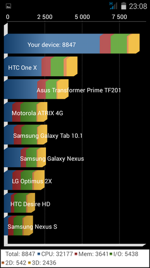 Quadrant Professional Edition