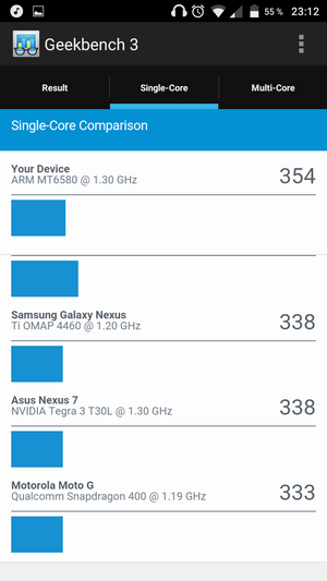Производительность процессора в Fly Cirrus 4