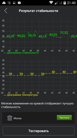 Fly IQ4515 EVO Energy 1 в тесте AnTuTu Benchmark 5.7