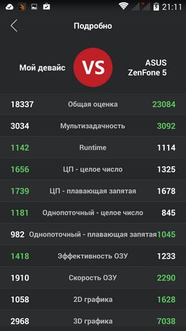 Fly IQ4515 EVO Energy 1 в тесте AnTuTu Benchmark 5.7