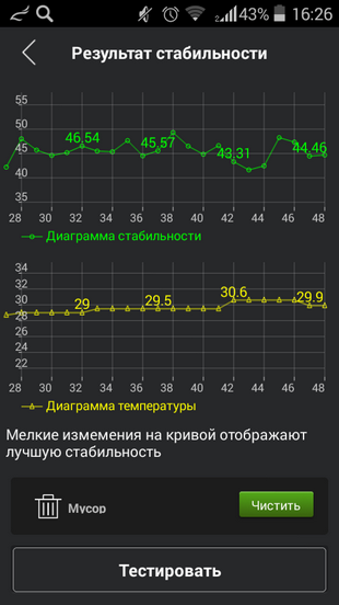 Fly IQ4503 ERA Life 6 - тест стабилильности