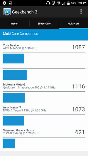 Производительность процессора в Fly Cirrus 4