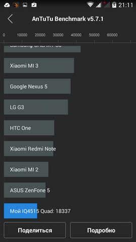 Fly IQ4515 EVO Energy 1 в тесте AnTuTu Benchmark 5.7